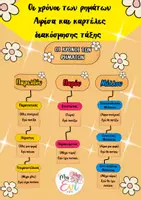 Προεπισκόπηση - Αφίσες - ΟΙ ΧΡΟΝΟΙ ΤΩΝ ΡΗΜΑΤΩΝ- ΑΦΙΣΑ ΚΑΙ ΚΑΡΤΕΛΕΣ ΤΑΞΗΣ - Εξώφυλλο