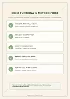 anteprima - Materiale di supporto/inclusione - Metodo FIORE : estratto Gratuito - Pagina 1