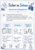 Vorschau - Stundenentwürfe - Projektplanung Lawinenprävention in der VS - Seite 1