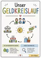 Vorschau - Arbeitsblätter - Sachunterricht 3./4. Klasse: Unser Geldkreislauf (Nutzungsanleitung, kurzer Sachanalyse, differenzierter Version & Lösung) - Deckblatt