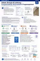 Vorschau - Unterrichtsreihen - Arbeit, Energie & Leistung – Energieerhaltung, Wirkungsgrad & Treppenexperiment | Physik Klasse 8–10 - Deckblatt