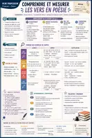 Aperçu - Apprentissages en autonomie - Activité variées pour le cours de Français - Page 2