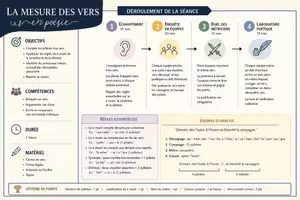 Aperçu - Apprentissages en autonomie - Activité variées pour le cours de Français - Page 1