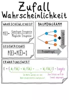 Vorschau - Poster - Lernplakate Zufall & Wahrscheinlichkeit – Klassen 8–10 - Seite 1