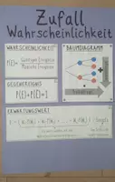 Vorschau - Poster - Lernplakate Zufall & Wahrscheinlichkeit – Klassen 8–10 - Seite 2