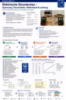 Vorschau - Unterrichtsreihen - Elektrische Stromkreise – Spannung, Stromstärke, Widerstand & Leistung | Physik Klasse 8–10 - Deckblatt