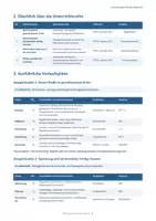 Vorschau - Unterrichtsreihen - Elektrische Stromkreise – Spannung, Stromstärke, Widerstand & Leistung | Physik Klasse 8–10 - Seite 3