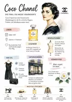 Vorschau - Arbeitsblätter - Lernplakat + AB mit Fragen zum Thema "Coco Chanel" + Lösungsblatt + Infografik - Deckblatt