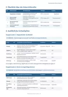 Vorschau - Unterrichtsreihen - Magnetismus & elektromagnetische Induktion – Magnetfelder, Induktion, Generator & Transformator | Physik Klasse 9–11 - Seite 3