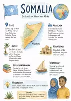 Vorschau - Arbeitsblätter - Lernposter + Arbeitsblätter zum Thema "Somalia" + Lösung & MP3 + Mindmap + Infografik - Deckblatt