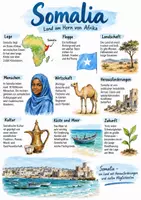 Vorschau - Arbeitsblätter - Lernposter + AB mit Fragen zum Thema "Somalia" + Lösungsblatt + Infografik - Deckblatt