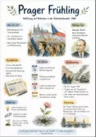 Vorschau - Arbeitsblätter - Lernplakat + Arbeitsblätter zum Thema "Prager Frühling" + Lösung & MP3 + Mindmap + Infografik - Seite 1