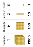 Vorschau - Arbeitsblätter - Dienes Material, Material für Posten + Dossier - Seite 2