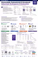 Vorschau - Unterrichtsreihen - Physik Oberstufe XXL – Mechanik, Felder, Quantenphysik, Relativität & Astrophysik | Sek II & Abitur - Seite 1