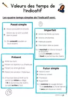 Aperçu - Préparation de séquence / Séquence complète - Se construire sous le regard de l'autre - Français - Page 3
