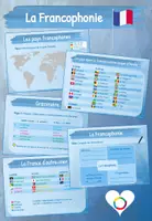 Vorschau - Arbeitsblätter - Minibook/Faltheft - La Francophonie - Seite 1