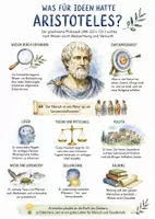 Vorschau - Arbeitsblätter - Lernposter + Arbeitsblätter "Was für Ideen hatte Aristoteles?" + Lösung & MP3 + Mindmap + Infografik - Deckblatt