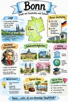 Vorschau - Arbeitsblätter - Lernposter + Arbeitsblätter zum Thema "Bonn" + Lösung & MP3 + Mindmap + Infografiken - Deckblatt