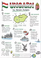 Vorschau - Arbeitsblätter - Lernplakat + Arbeitsblatt "Ungarn" + Onlineübung & MP3 + Mindmap + Infografik - Deckblatt
