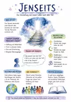 Vorschau - Arbeitsblätter - Lernposter + Arbeitsblätter zum Thema "Jenseits" + Lösung & MP3 + Mindmap + Infografik - Deckblatt