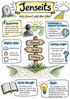 Vorschau - Arbeitsblätter - Lernposter + AB mit Fragen zum Thema "Jenseits" + Lösungsblatt + Infografik - Deckblatt