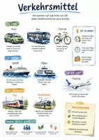 Vorschau - Arbeitsblätter - Lernplakat + AB mit Fragen zum Thema "Verkehrsmittel" + Lösungsblatt + Mindmap + Infografik - Deckblatt