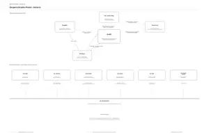 Vorschau - Arbeitsblätter - Andorra (Max Frisch): Charakteranalyse & Figurenkonstellation mit Zeugenschranke-Poster (Klasse 9/10) - Deckblatt