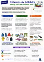 Vorschau - Arbeitsblätter - Textilien & ihre Einsatzgebiete Klasse 5–8 | Kleidung, Heimtextilien & technische Textilien - Seite 1