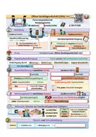 Vorschau - Unterrichtsreihen - Offene Handelsgesellschaft - OHG (Rechtsformen Flipper 4/7) - Seite 3