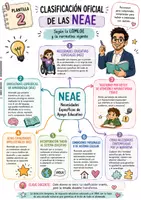 Vista previa - Para docentes: organización, planificación y formación - GUÍA PARA DOCENTES NEAE - página 1