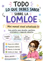 Vista previa - Refuerzo / NEE / Materiales de apoyo - TODO SOBRE LA LOMLOE - Portada