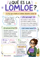 Vista previa - Refuerzo / NEE / Materiales de apoyo - TODO SOBRE LA LOMLOE - página 1