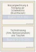 Vorschau - Stundenentwürfe - Schwimmen (Schwimmer) Jahresplanung - Seite 2