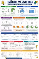 Vorschau - Poster - Spickzettel-Materialpaket für den Mathe-Unterricht - Seite 3