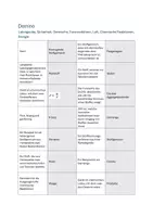 Vorschau - Arbeitsblätter - Chemie Domino Laborgeräte, Sicherheit, Gemische, Trennverfahren, Luft, chemische Reaktionen und Energieumwandlung - Seite 2