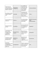 Vorschau - Arbeitsblätter - Chemie Domino Laborgeräte, Sicherheit, Gemische, Trennverfahren, Luft, chemische Reaktionen und Energieumwandlung - Seite 1