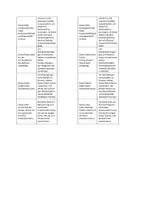 Vorschau - Arbeitsblätter - Kartenspiel zum Aufkleben: Basiskonzept Struktur und Funktion anhand der Zelldifferenzierung - Seite 1