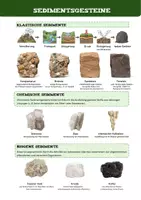Vorschau - Poster - Lernposter Geologie: Magmatite, Sedimente & Metamorphe Gesteine - Seite 3