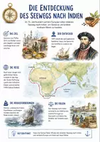 Vorschau - Arbeitsblätter - Lernplakat + Arbeitsblätter zum Thema "Die Entdeckung des Seewegs nach Indien" + Lösung & MP3 + Mindmap + Infografik - Deckblatt