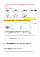 Aperçu - Kit pédagogique: dossier complet du mythe de la boite de Pandore - Page 3