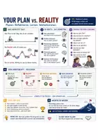 Vorschau - Anderer Materialtyp - Plan vs Reality - Seite 1