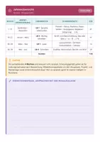 Vorschau - Lehrpläne/Lehrermaterial - Stoffverteilungspläne Deutsch Gym 5-9 - Seite 3