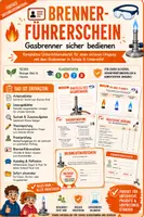 Vorschau - Stundenentwürfe - 💥🧪 CHEMIE KLASSE 7+8+9 – XXL MEGA-BUNDLE ⚛️🎓 | ALLE THEMEN • 3 SCHULJAHRE • KOMPLETT 📚 | Arbeitsblätter ✏️ Lösungen ✅ Experimente 🔬 Einstiege 💡 Ausstiege 🎯 - Seite 1