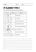 Vorschau - Arbeitsblätter - If Clauses Type 2: Grammar (English) - Seite 1