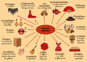 Aperçu - Jeux - Memory flamenco à imprimer - Page 2