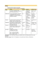 Vorschau - Unterrichtsreihen - Materialpaket Bilderbuch-Analyse - Seite 2