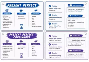 Vorschau - Stationenlernen - Tenses Fächer - Englisch Zeiten Fächer (Mini Merkblätter) - Seite 2