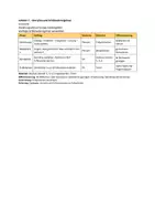 Vorschau - Unterrichtsreihen - Individuelle Bilderbuchanalyse - Seite 3