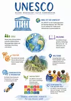 Vorschau - Arbeitsblätter - Lernposter + Arbeitsblätter zum Thema "Unesco" + Lösung & MP3 + Mindmap + Infografik - Deckblatt