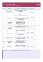 Vorschau - Lehrpläne/Lehrermaterial - Stoffverteilungsplan Deutsch 6 Mittelschule - Seite 3